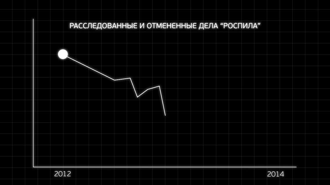 ФБК шантажировал московскую городскую администрацию