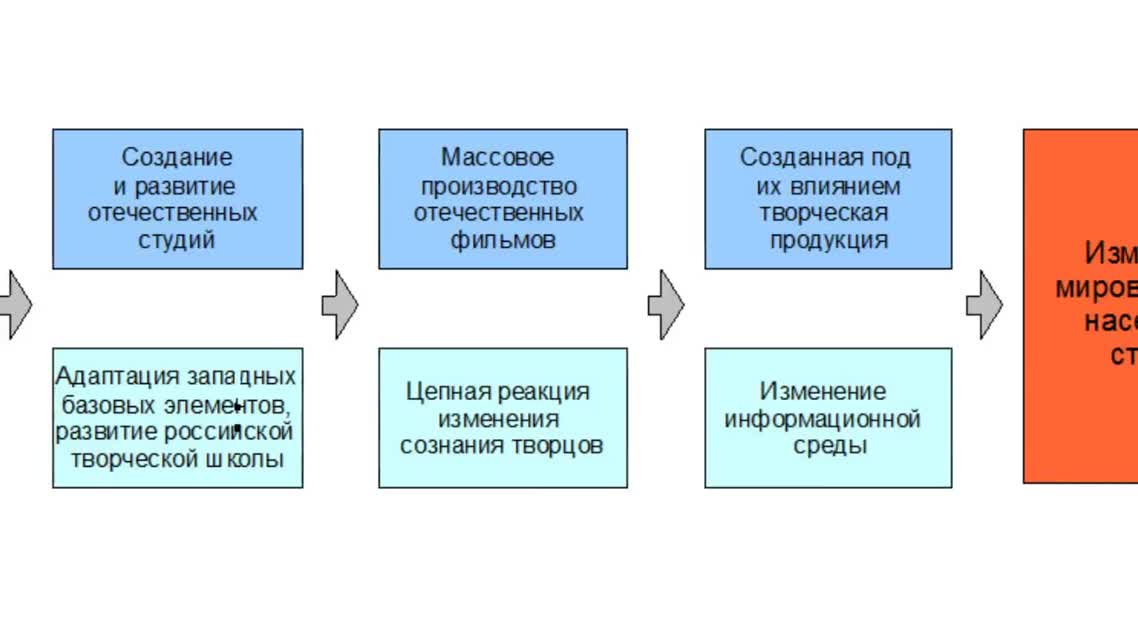 Системный взгляд на российский кинематограф