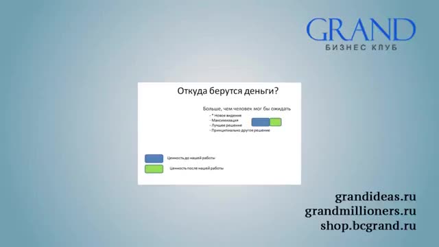 Откуда берутся деньги в Вашем кармане и что продается в В2С