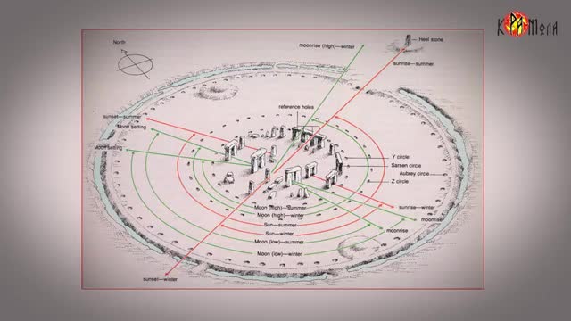 Славяне на Британских островах. Стоунхендж 1