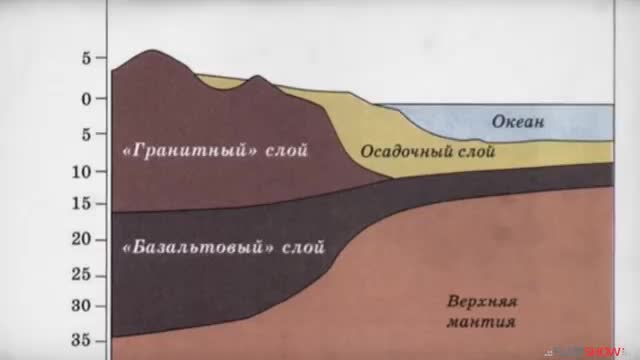 Веришь ли ты - Дорога в ад. Тайна Кольской скважины [#9]