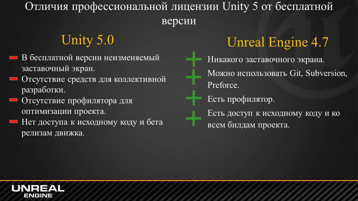 Unity 5 против Unreal Engine 4