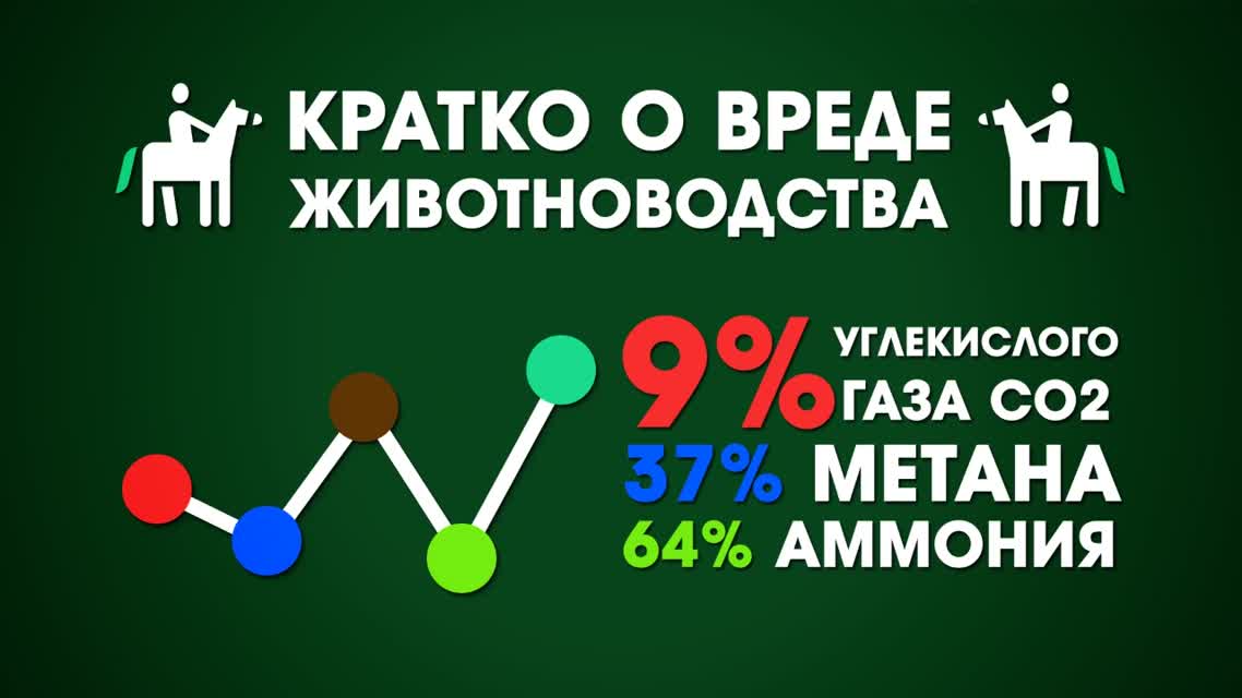 ЧТО БУДЕТ, ЕСЛИ ВСЕ СТАНУТ ВЕГЕТАРИАНЦАМИ